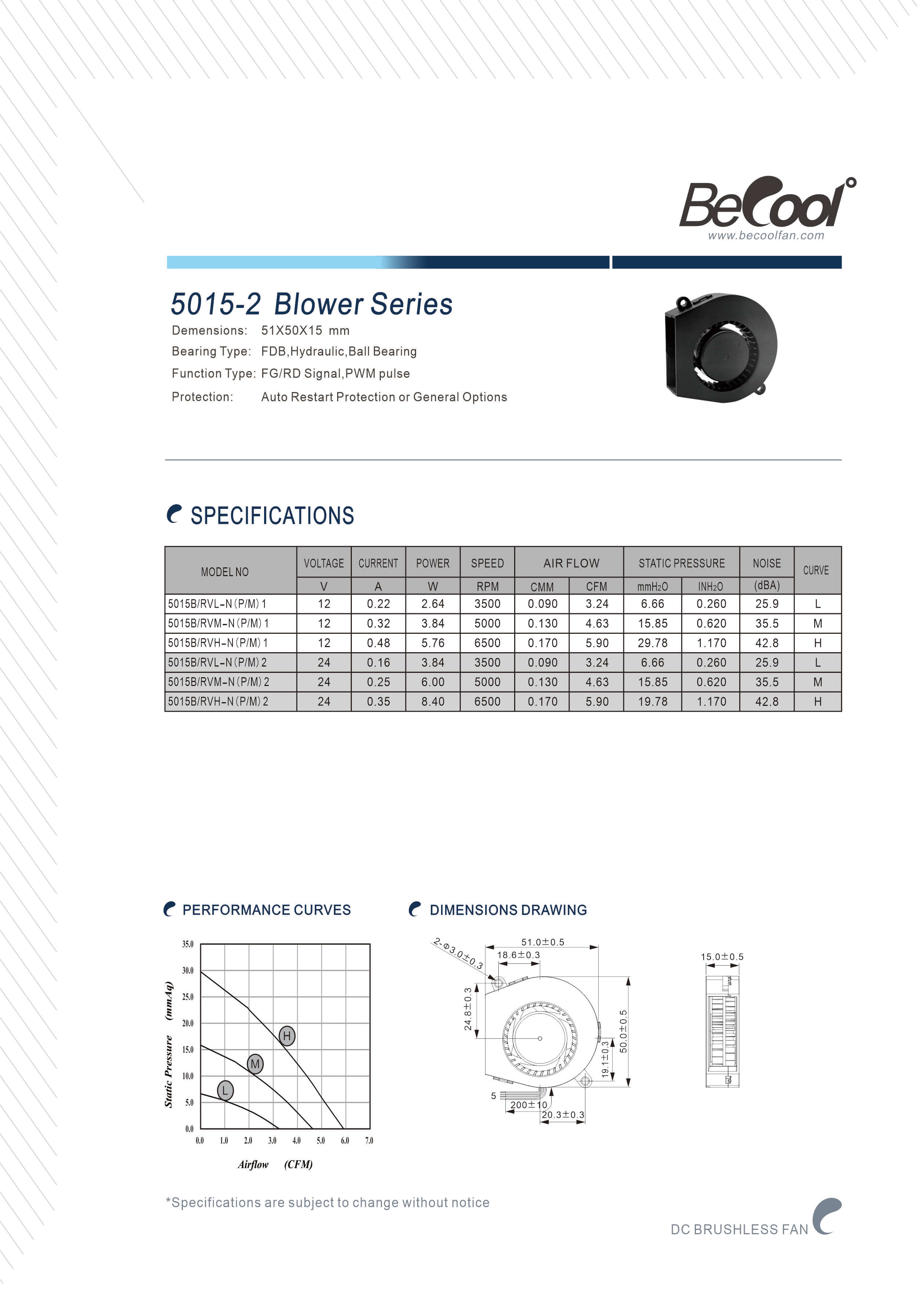 B5015-2